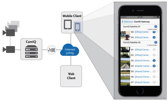 CamIQ Cloud Services